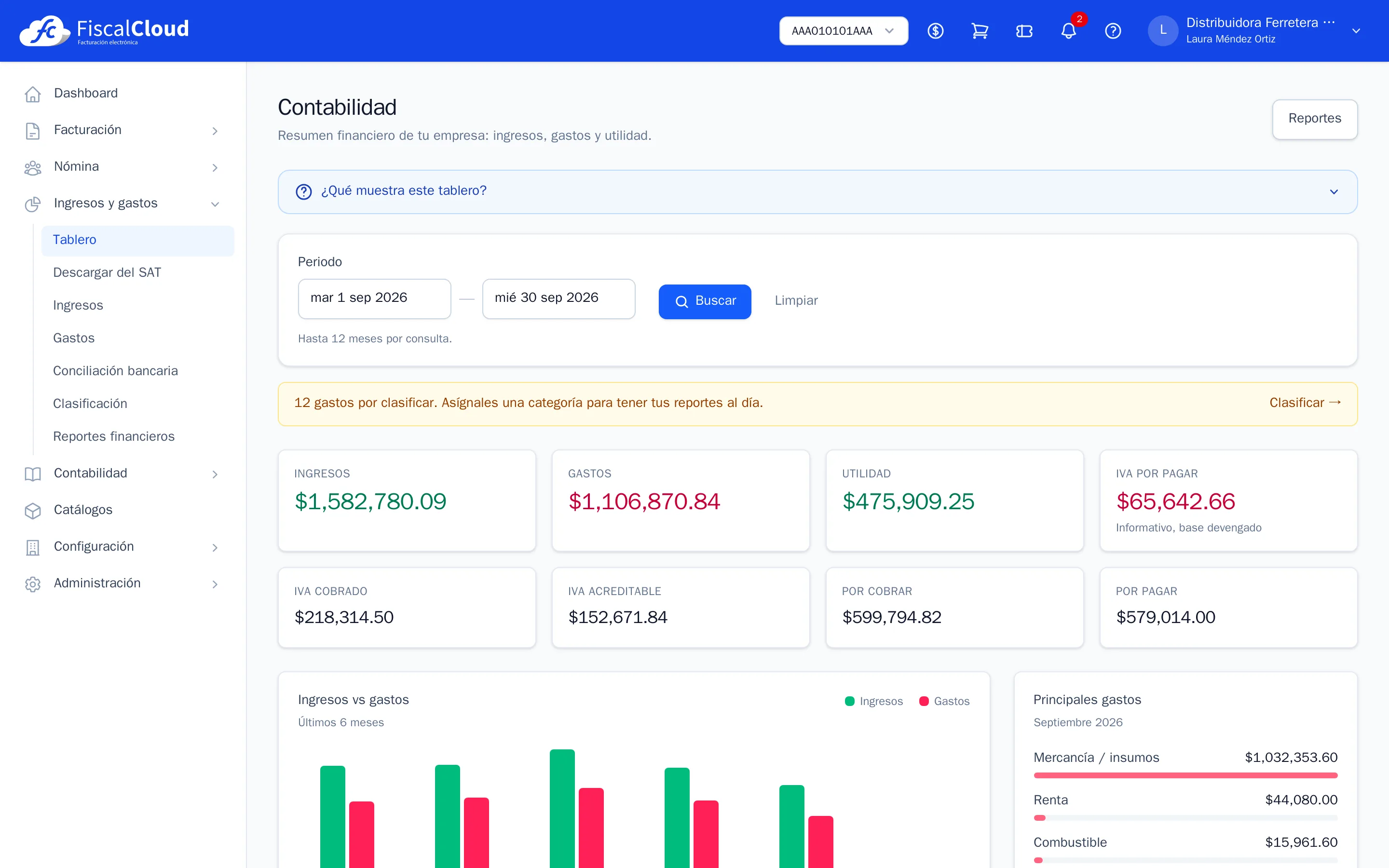 Tablero de contabilidad