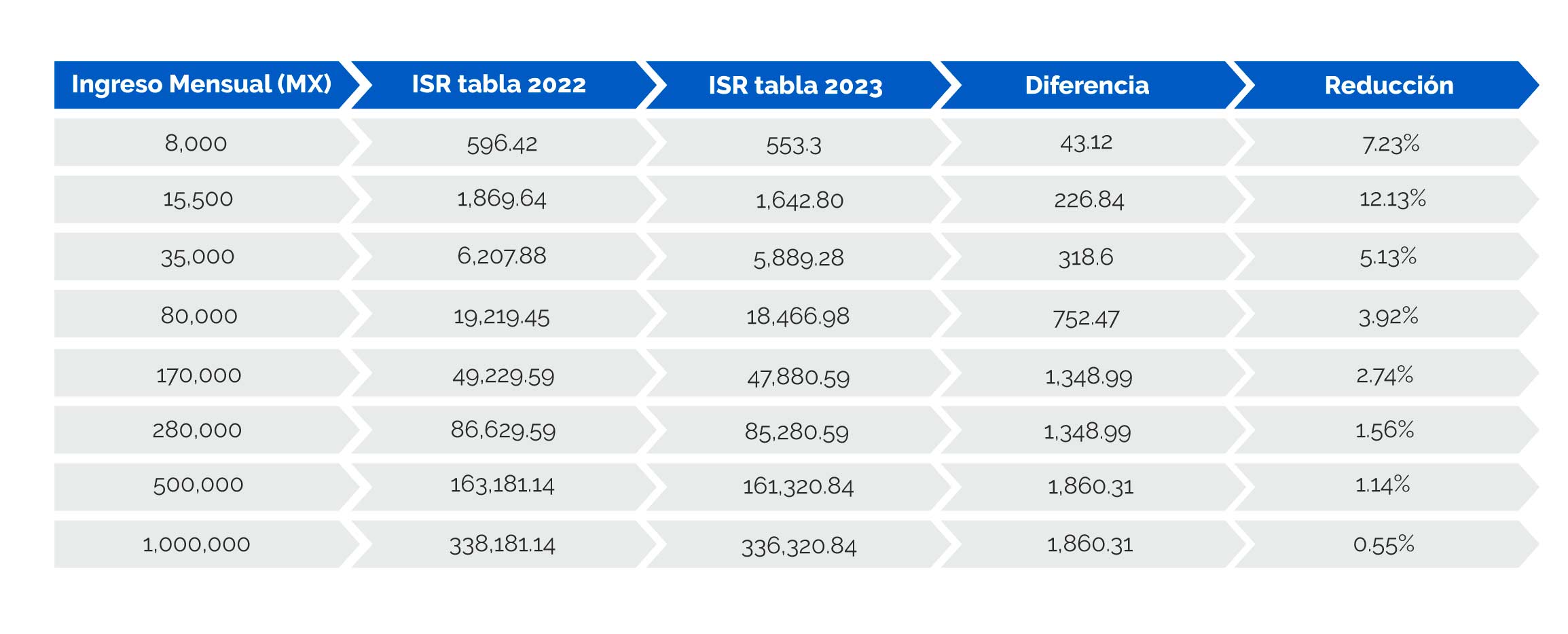 Tabla de pago de ISR en México 2023 Tabla de pago de ISR en México 2023